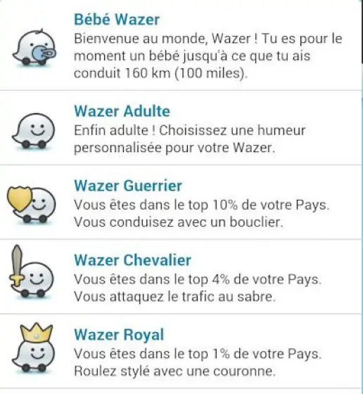 Capture d’écran de l’application Waze montrant le profil utilisateur avec des points, des badges et le niveau atteint, illustrant le système de gamification.